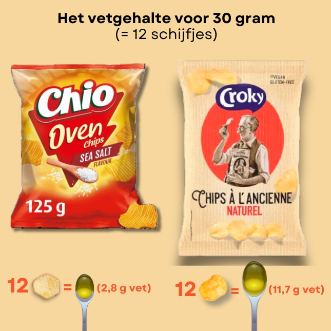 hoeveel vet zit er in chips?